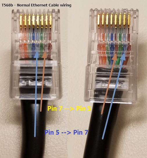 Cable Diagram for CMM4 to 450i - Cambium Networks Community power over ethernet pinout diagram 