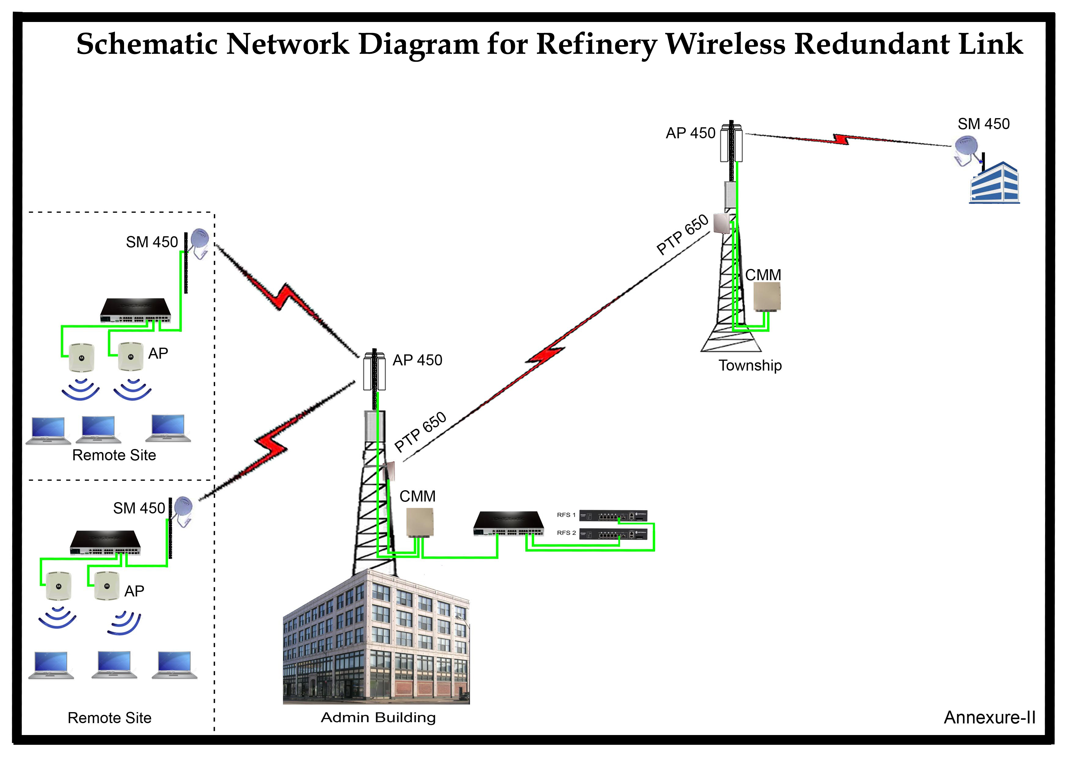 PMP450 Compatibility Issue with Cisco Managed Switch - Cambium Networks