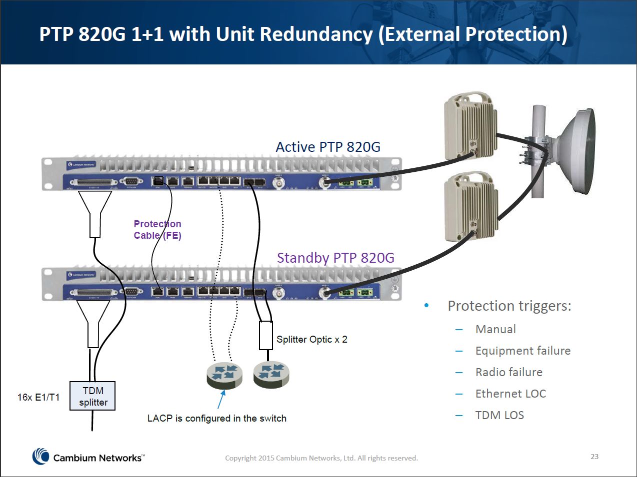 How do I plan a PTP 820G 1+1 link with unit redundancy (external protection)?